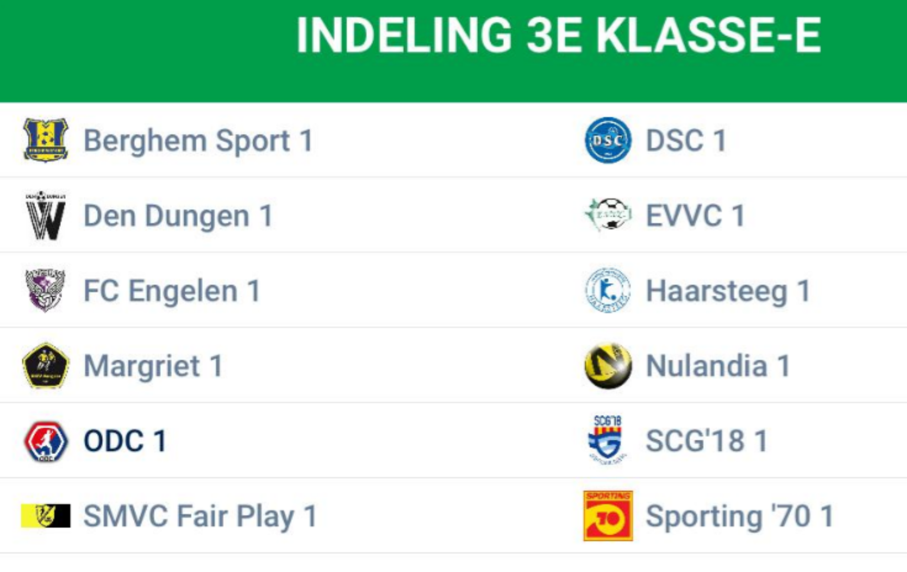 ODC 1 indeling